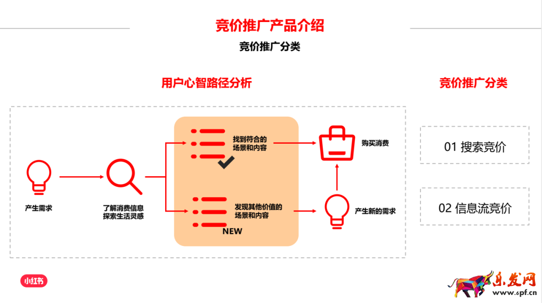 小红书蒲公英平台入口
