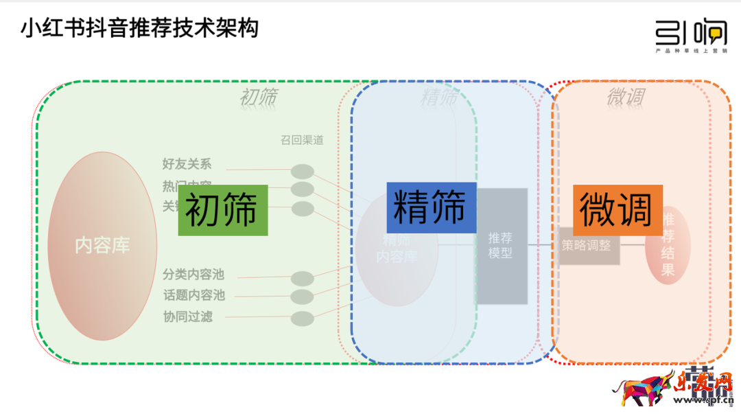 小红书蒲公英平台入口