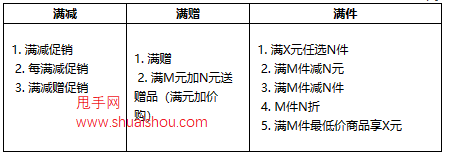 京东优惠价格叠加规则解读