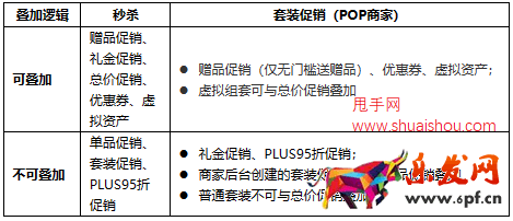 京东优惠价格叠加规则解读