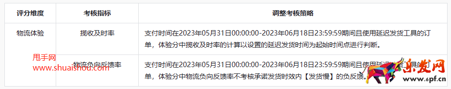 2023年抖音618好物节发货及服务调整公告
