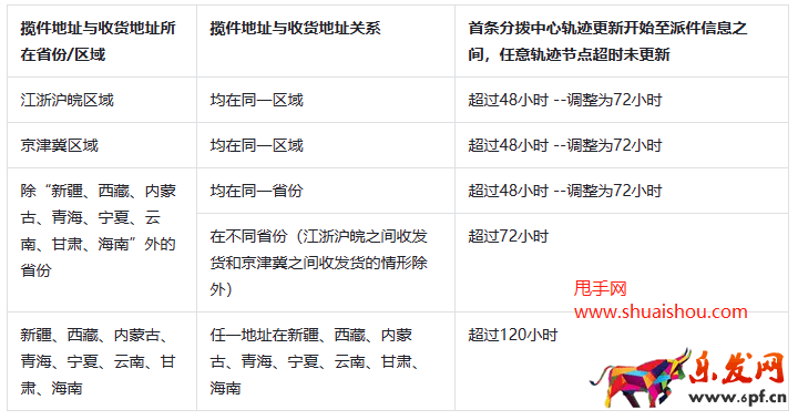 2023年抖音618好物节发货及服务调整公告