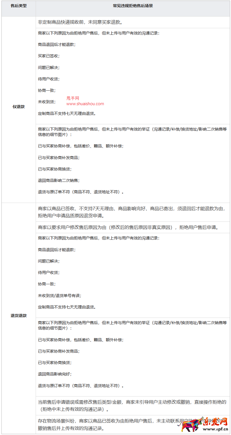 快手消极处理售后实施细则