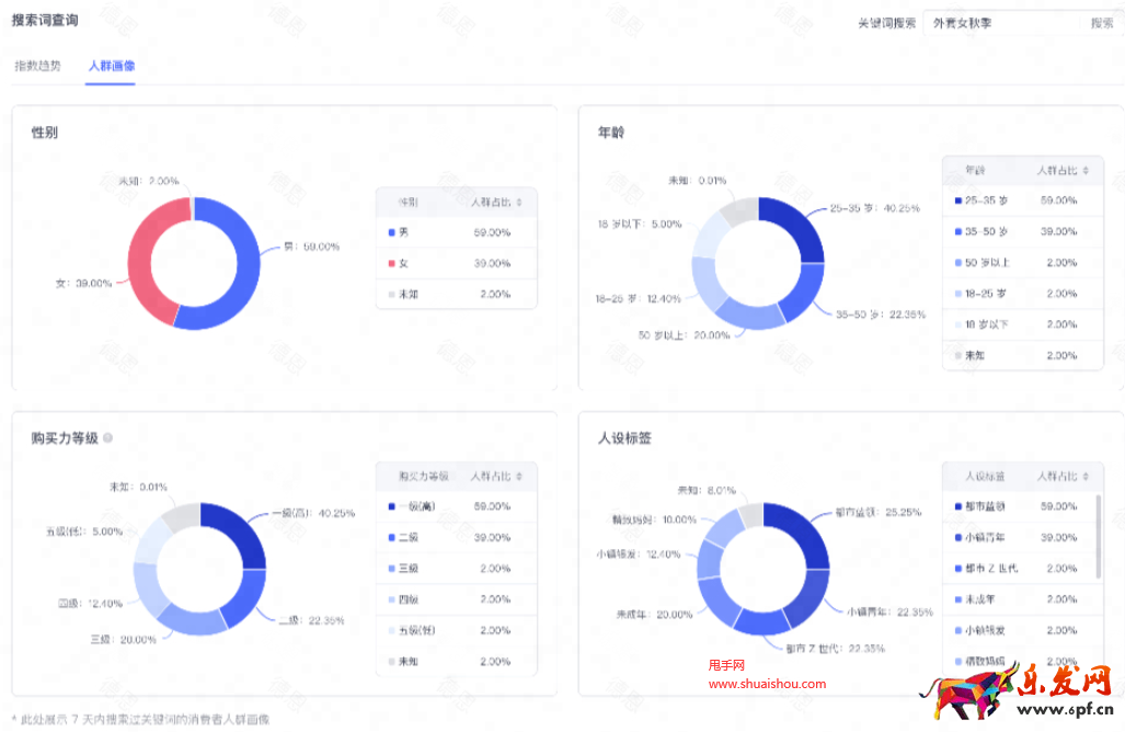 拼多多搜索流量分析工具