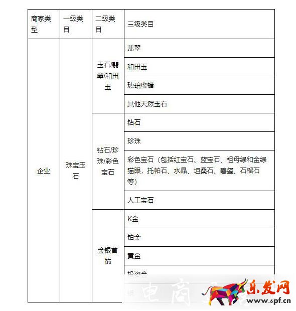 小红书薯店：珠宝玉石类商家入驻资质是什么?资费标准是多少?