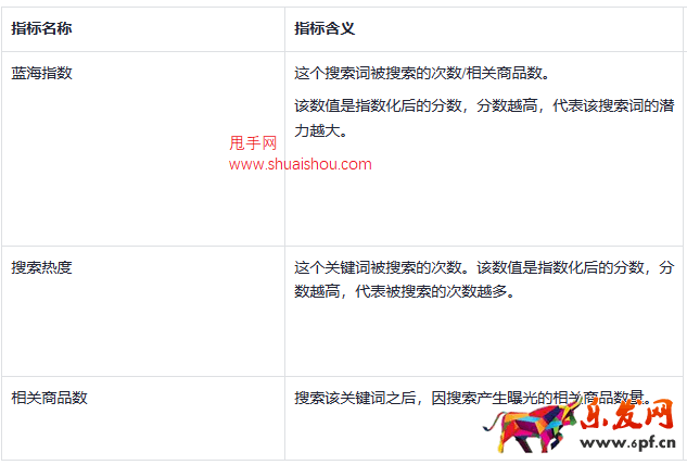 TikTok Shop数据罗盘上线搜索词榜单