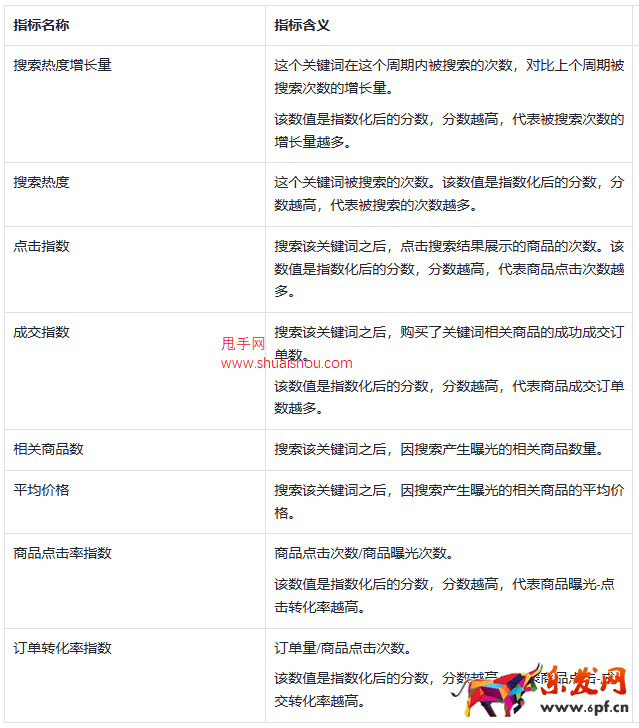 TikTok Shop数据罗盘上线搜索词榜单
