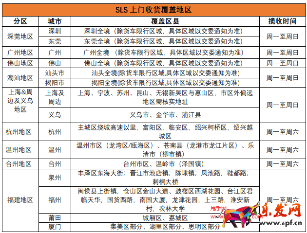 Shopee免费揽收