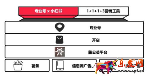 2023小红书店铺入驻条件及收费标准分享