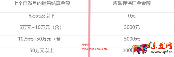 小红书店铺保证金