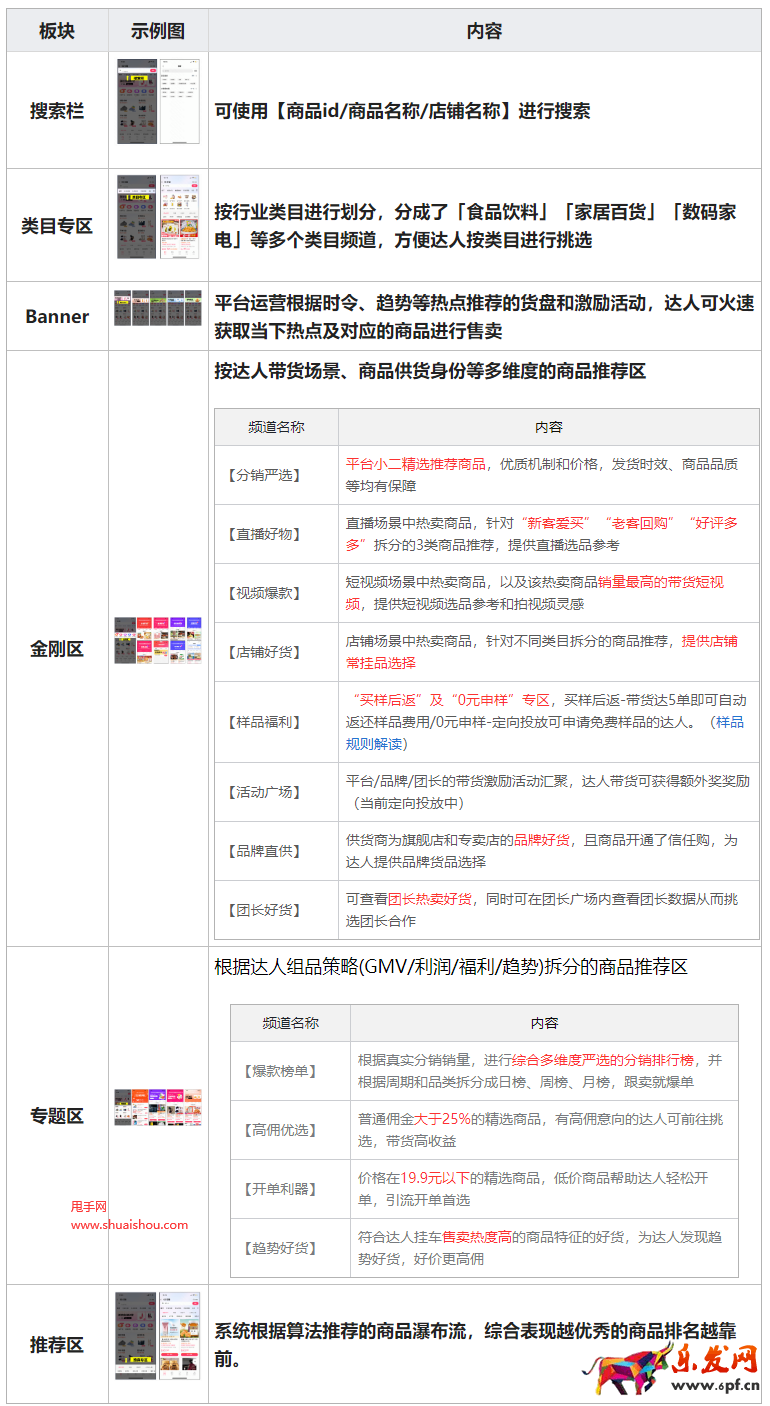 快手快分销选品中心