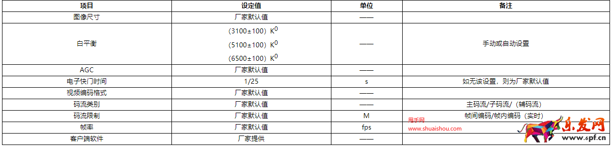 京东工业网络摄像机