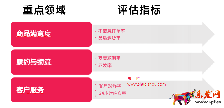 TikTok Shop店铺评分