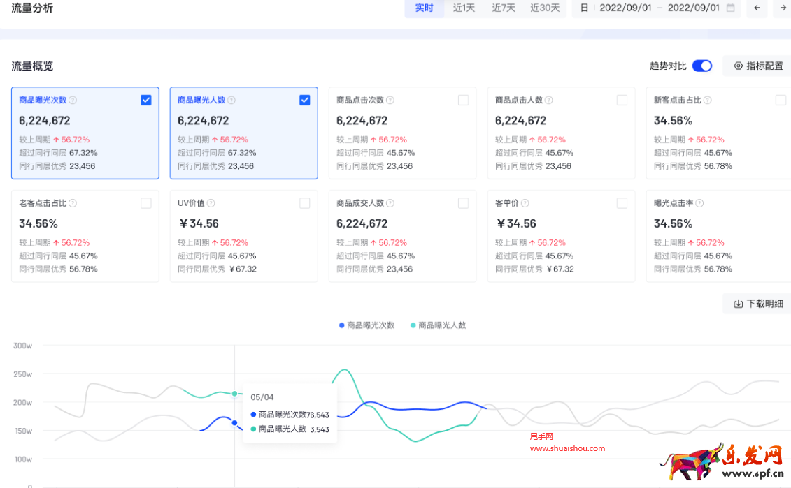 抖音全店商品流量分析