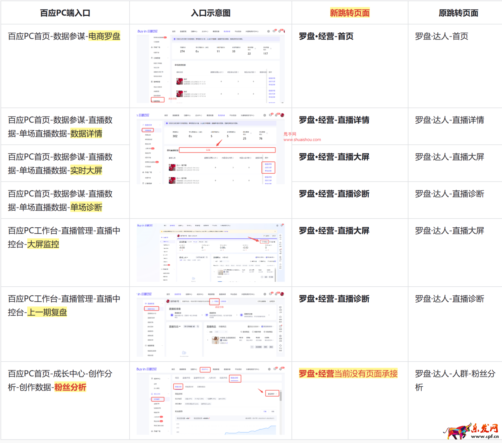 抖音巨量百应PC后台「罗盘页面样式及数据指标变更」说明