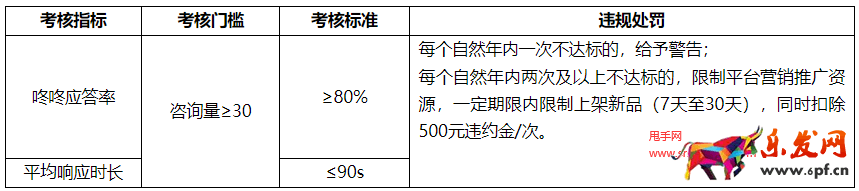 京东掌柜宝开放平台咚咚服务管理规则