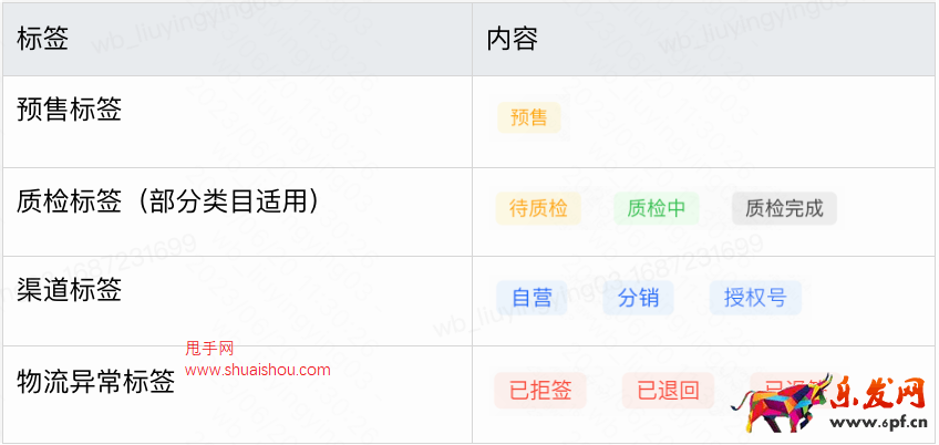 快手客服工作台「订单信息2.0」升级
