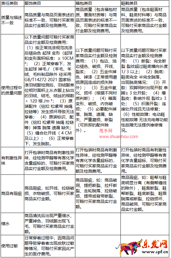 退换随心