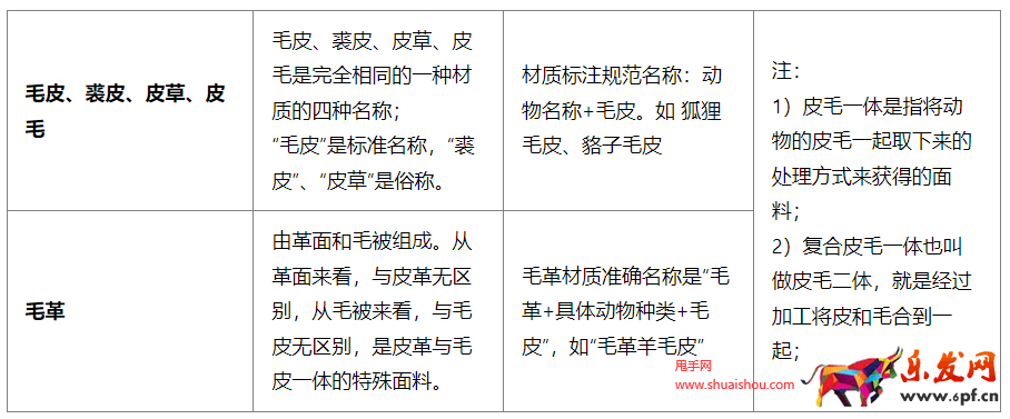 多多直播虚假宣传