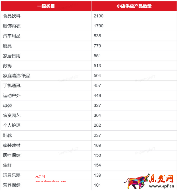 京东供销平台