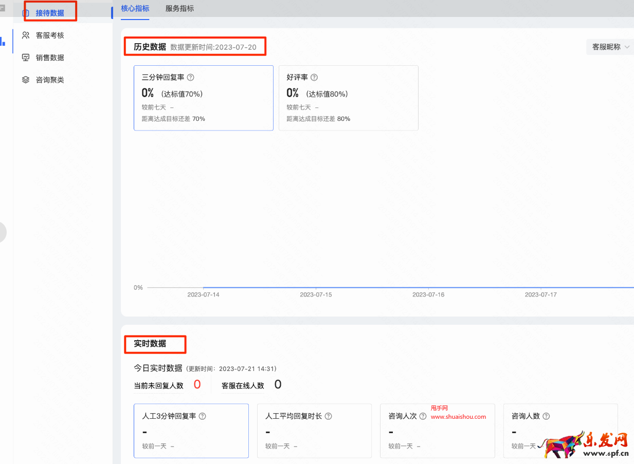 快手客服数据