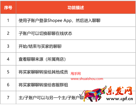 虾皮聊聊