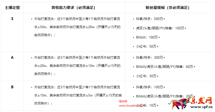 淘宝直播打赏主播