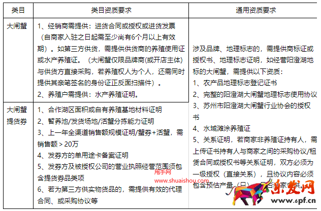 淘宝大闸蟹行业管理规范