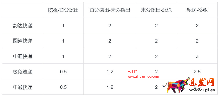 京东快递拦截功能