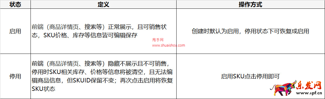 京东POP商品发布页升级，新增SKU编码管理及启/停用功能