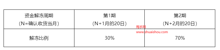 淘宝规则