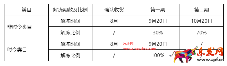 淘宝规则
