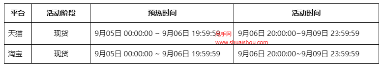 天猫供销平台2023年99大促管控说明