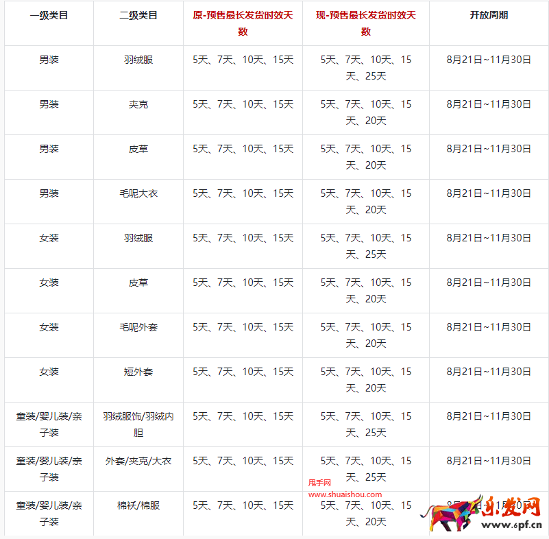 抖音规则