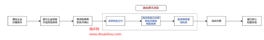 拼多多自动开票