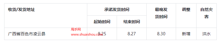 抖音新增广西省百色市凌云县地区发货及服务调整公告