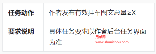 抖音电商图文返现