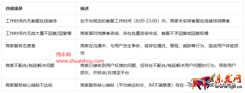 2023抖音中秋大促商家服务消费者考核说明