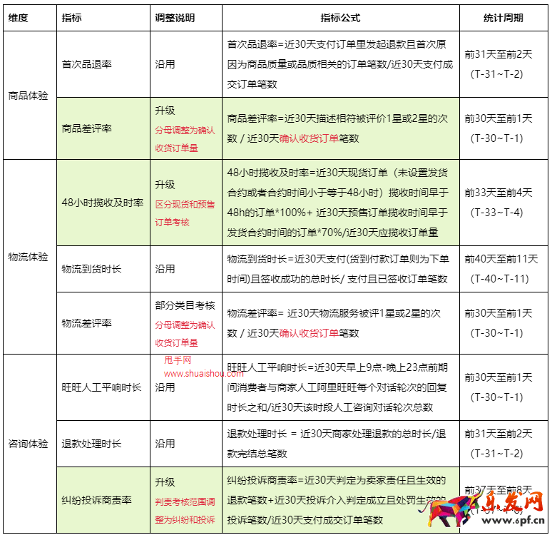 淘宝新灯塔