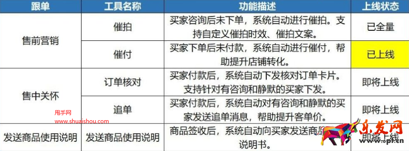 京东免费催付