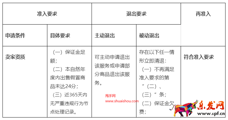 淘宝一物一证服务规范