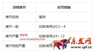 虚假宣传：大小/重量/数量虚假