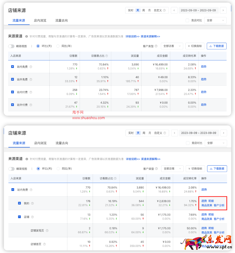 京东商智商家版-流量来源渠道划分升级公告