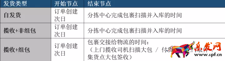 包裹被Lazada官方物流扫描