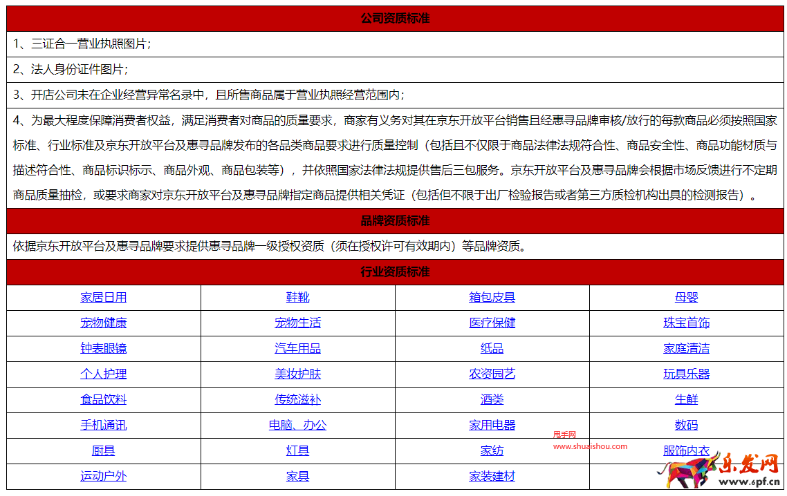 京东自有品牌惠寻招商管理规则