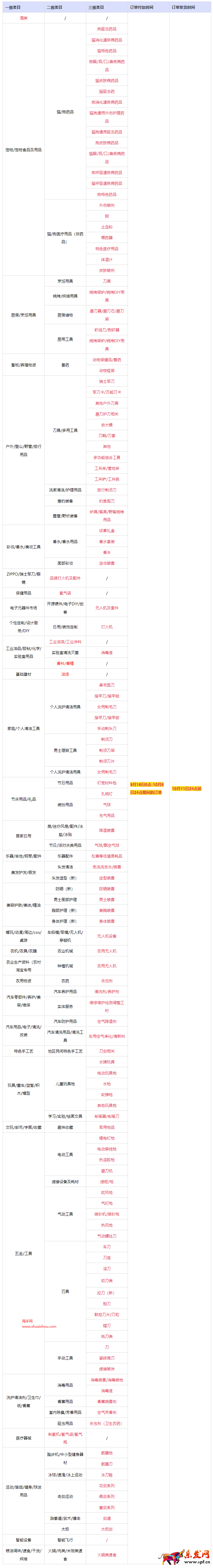 淘宝发货时效