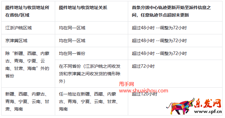 抖音双十一好物节