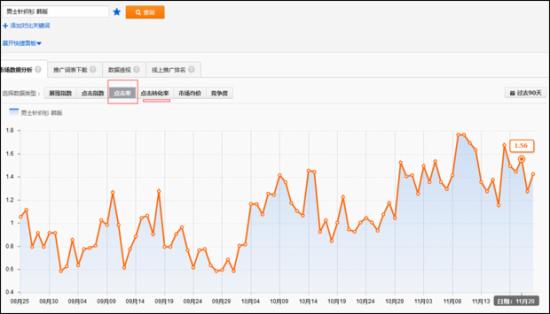 淘宝运营：如何筛选新计划的首批关键词？ - 第6张  | vicken电商运营