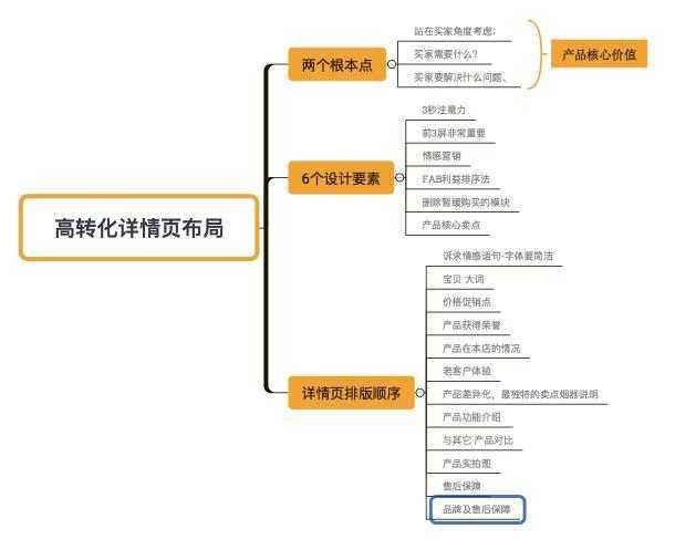 美工教程，淘宝详情页初入门设计技巧必看！ - 电商教育
