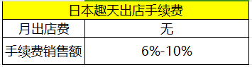 趣天Qoo10官网(日本趣天Qoo10开店费用)